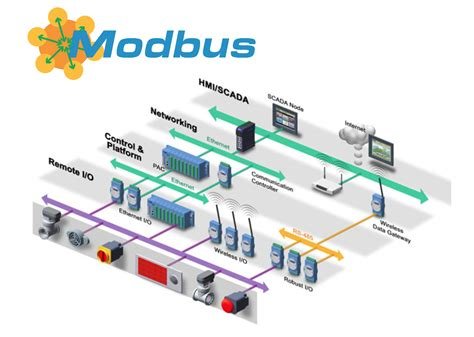 Modbus MBAXP 1.4.17.2354 Offline